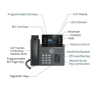 VoIP оборудование Grandstream GRP2614