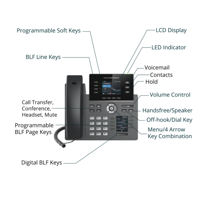 VoIP оборудование Grandstream GRP2614